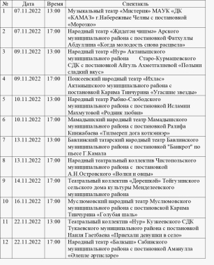 График просмотров конкурсных спектаклей 3 этапа XXII межрегионального конкурса театральных коллективов «Идел-йорт» имени Шамиля Закирова