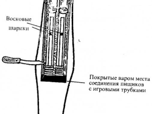 Базовые элементы Шӱвыр